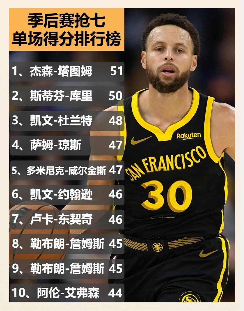 塔图姆对阵库里激战胶着，最终险胜对手